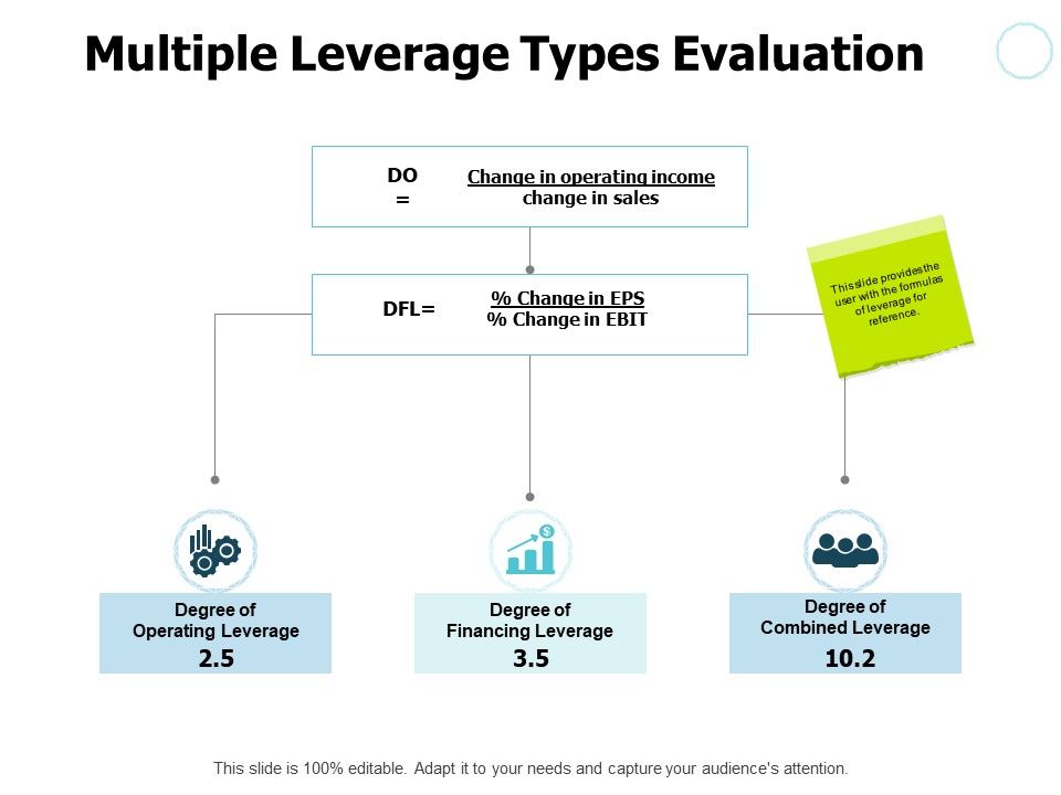 Multiple_Leverage_Types_Evaluation_Ppt_PowerPoint_Presentation_Gallery_Maker_Slide_1.jpg