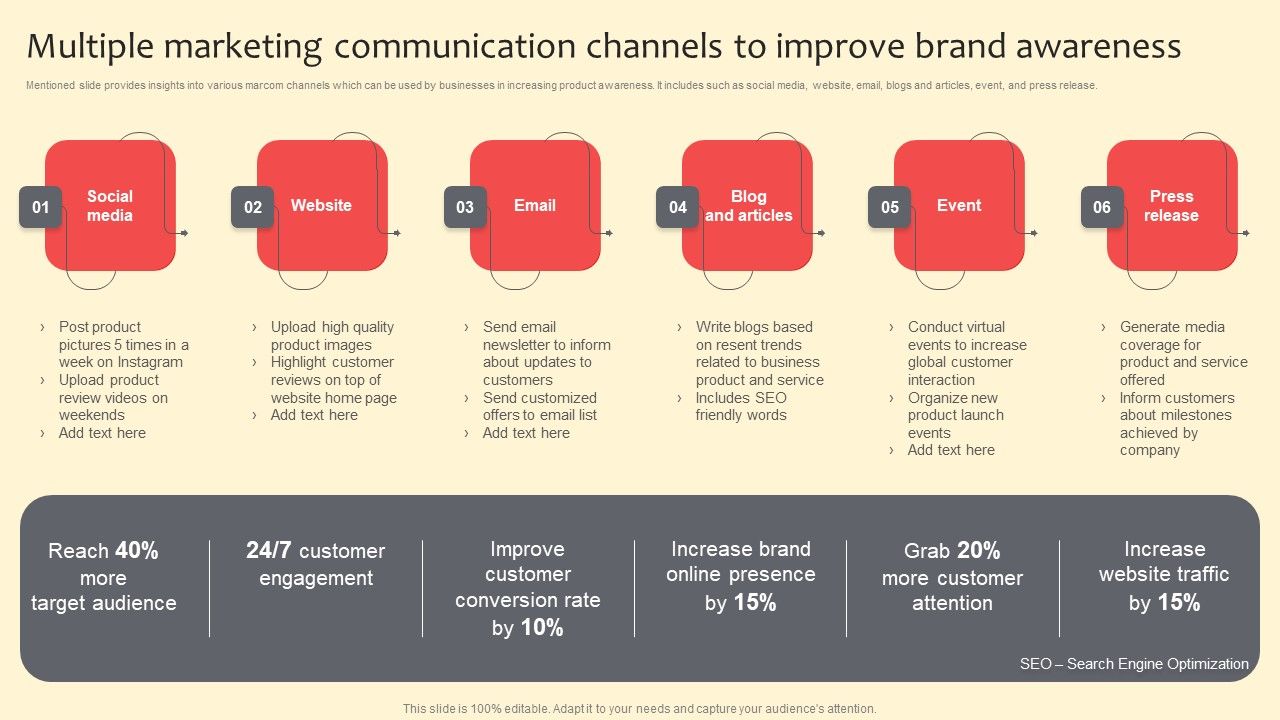 Multiple_Marketing_Communication_Channels_To_Improve_Brand_Awareness_Elements_PDF_Slide_1.jpg