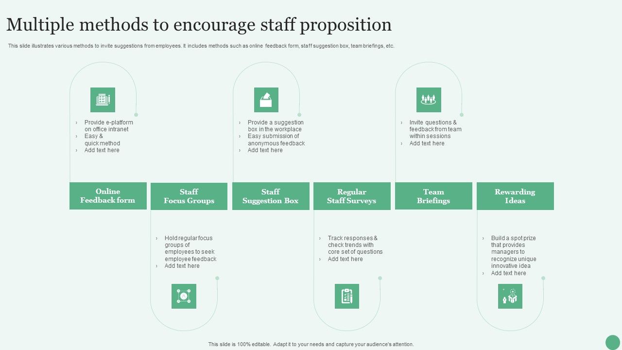 Multiple_Methods_To_Encourage_Staff_Proposition_Ppt_PowerPoint_Presentation_File_Samples_PDF_Slide_1.jpg