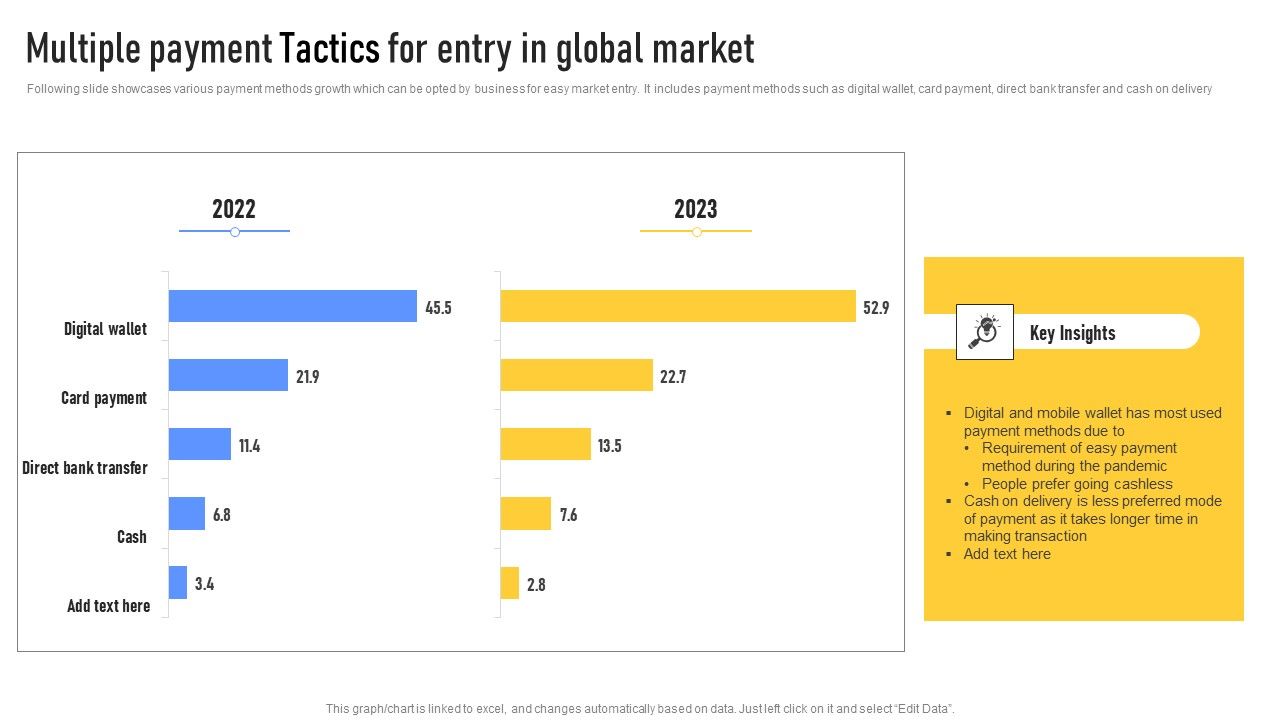 Multiple_Payment_Tactics_For_Entry_In_Global_Market_Mockup_PDF_Slide_1.jpg