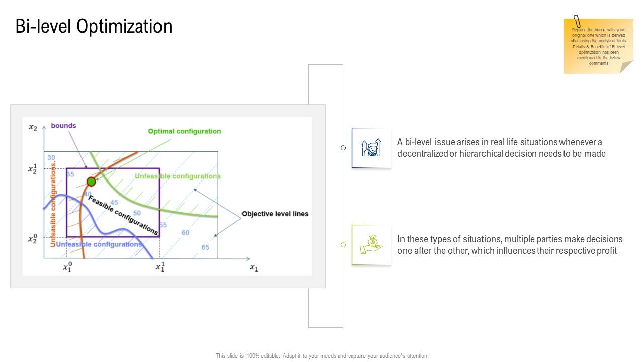 Multiple_Phases_For_Supply_Chain_Management_Bi_Level_Optimization_Topics_PDF_Slide_1.jpg