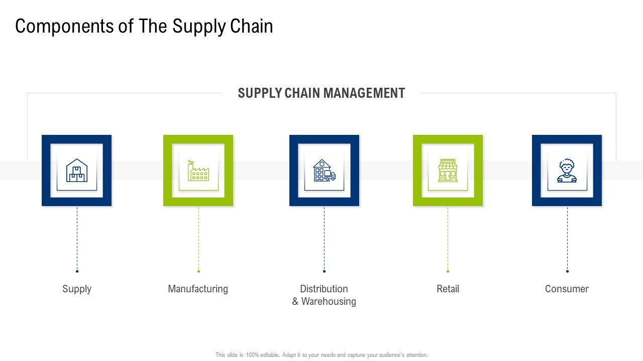 Multiple_Phases_For_Supply_Chain_Management_Components_Of_The_Supply_Chain_Background_PDF_Slide_1.jpg