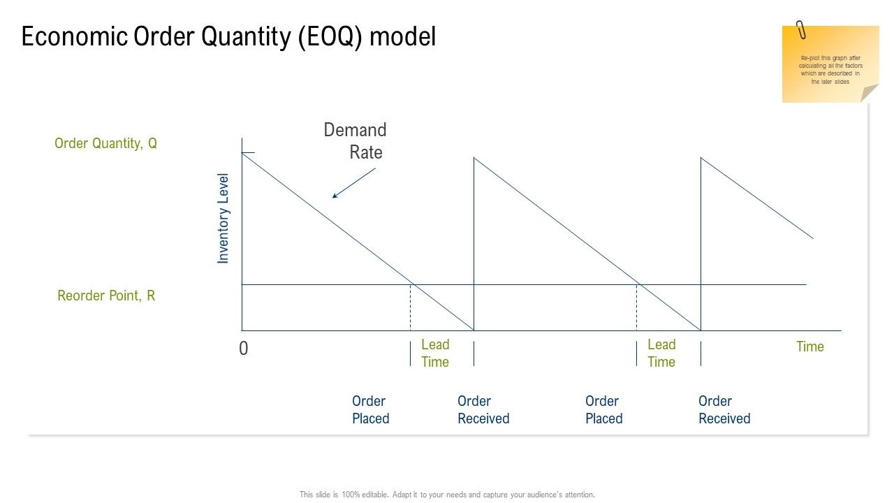 Multiple_Phases_For_Supply_Chain_Management_Economic_Order_Quantity_Eoq_Model_Icons_PDF_Slide_1.jpg