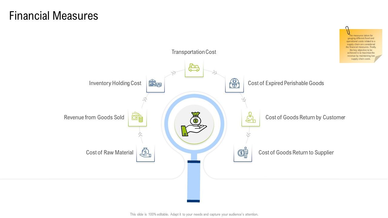 Multiple_Phases_For_Supply_Chain_Management_Financial_Measures_Guidelines_PDF_Slide_1.jpg