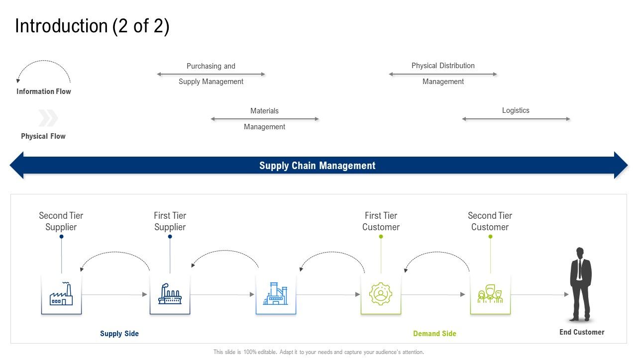 Multiple_Phases_For_Supply_Chain_Management_Introduction_Supplier_Inspiration_PDF_Slide_1.jpg