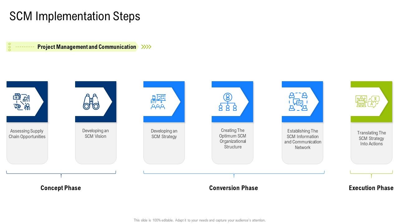 Multiple_Phases_For_Supply_Chain_Management_Scm_Implementation_Steps_Sample_PDF_Slide_1.jpg