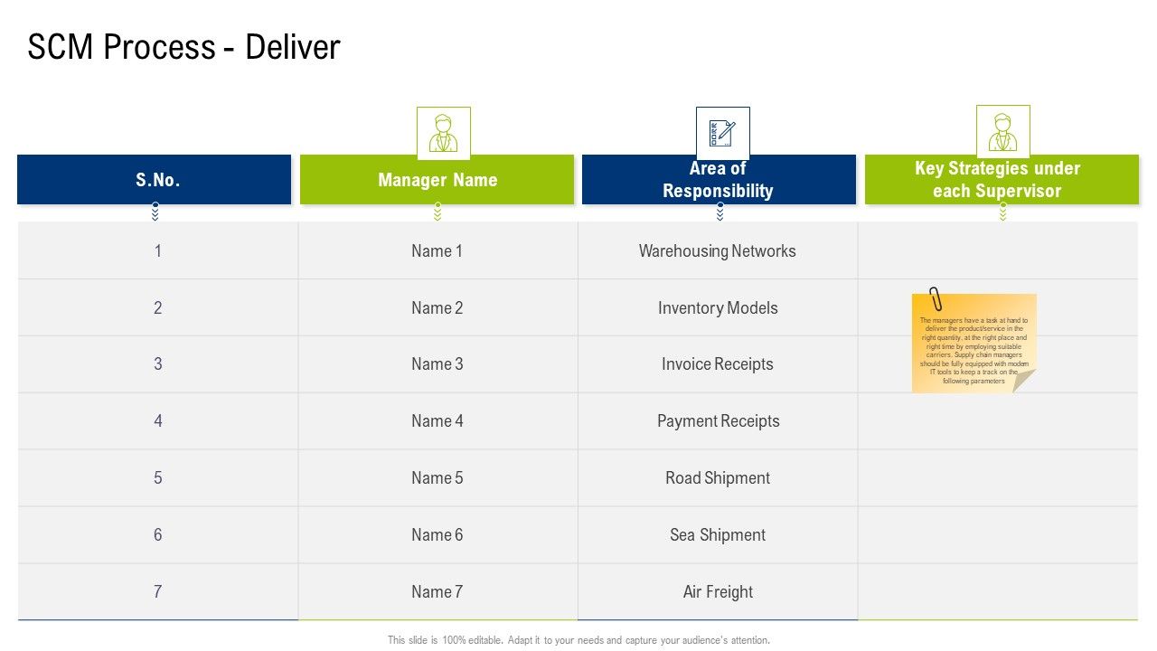Multiple_Phases_For_Supply_Chain_Management_Scm_Process_Deliver_Brochure_PDF_Slide_1.jpg