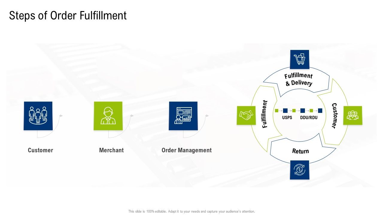 Multiple_Phases_For_Supply_Chain_Management_Steps_Of_Order_Fulfillment_Ideas_PDF_Slide_1.jpg