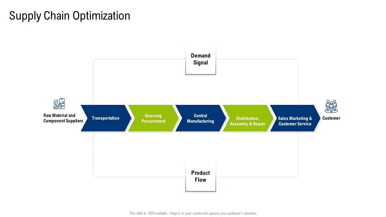 Multiple_Phases_For_Supply_Chain_Management_Supply_Chain_Optimization_Microsoft_PDF_Slide_1.jpg