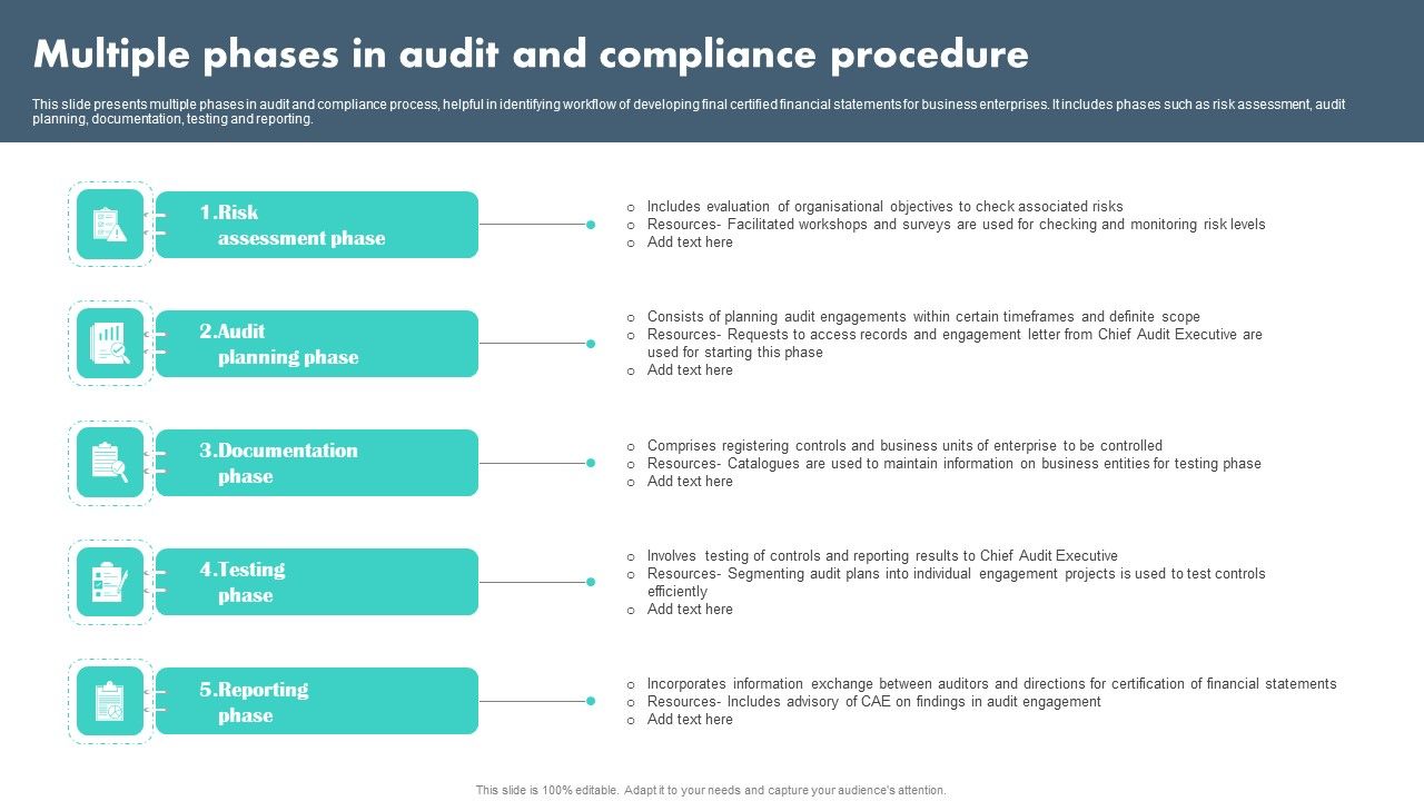 Multiple_Phases_In_Audit_And_Compliance_Procedure_Sample_PDF_Slide_1.jpg