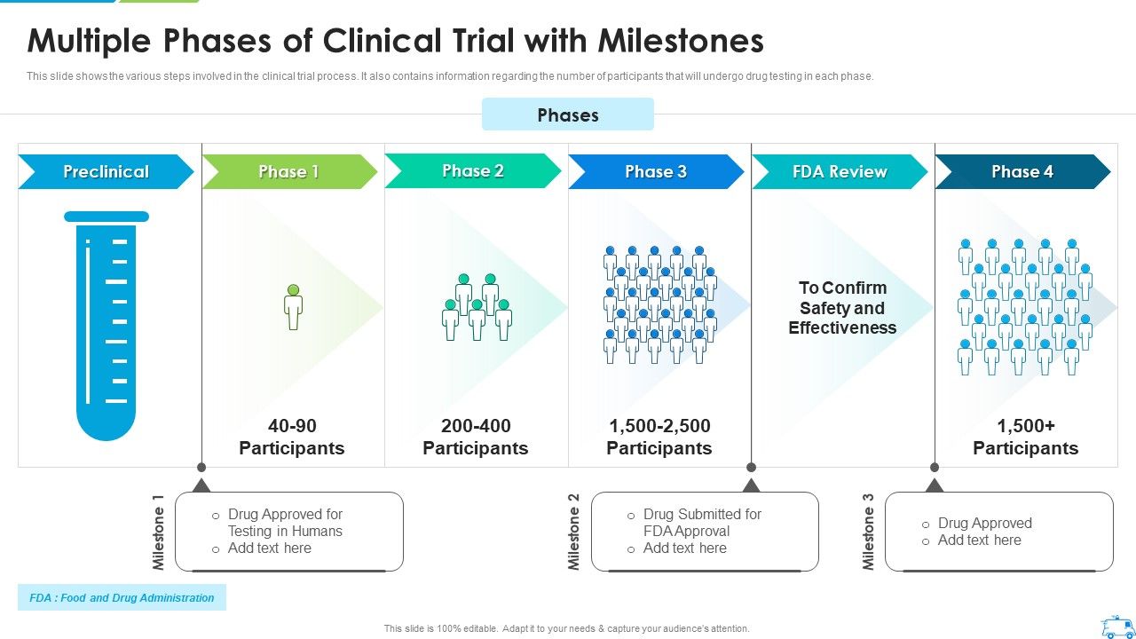 Multiple_Phases_Of_Clinical_Trial_With_Milestones_Elements_PDF_Slide_1.jpg