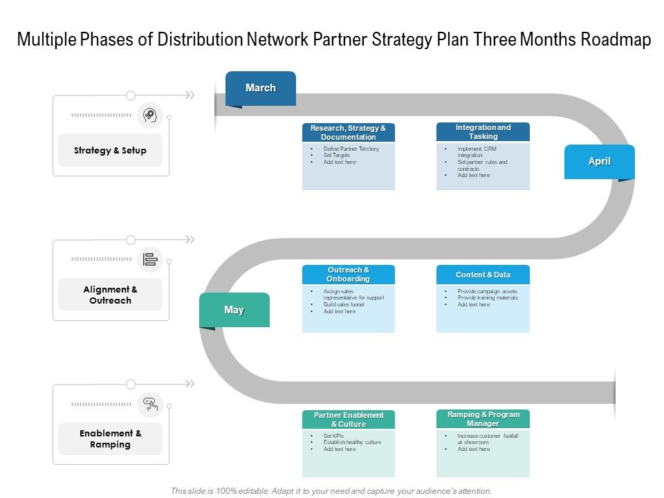 Multiple_Phases_Of_Distribution_Network_Partner_Strategy_Plan_Three_Months_Roadmap_Mockup_Slide_1.jpg