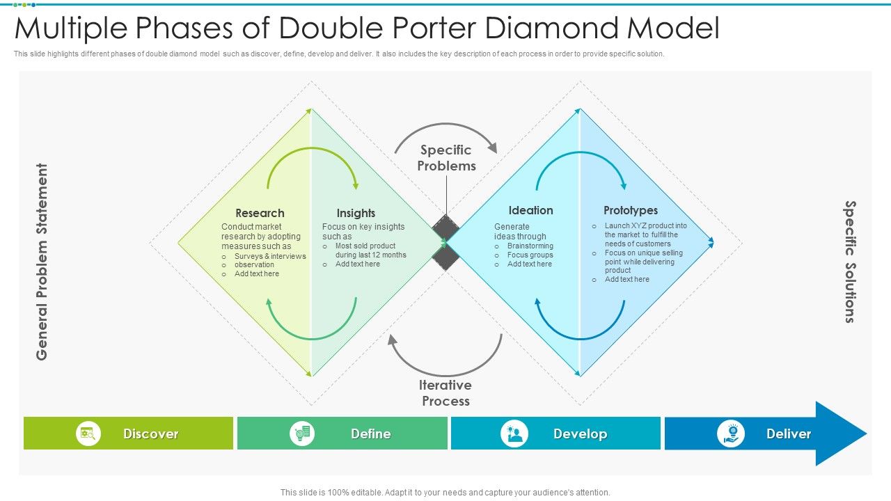Multiple_Phases_Of_Double_Porter_Diamond_Model_Slides_PDF_Slide_1.jpg