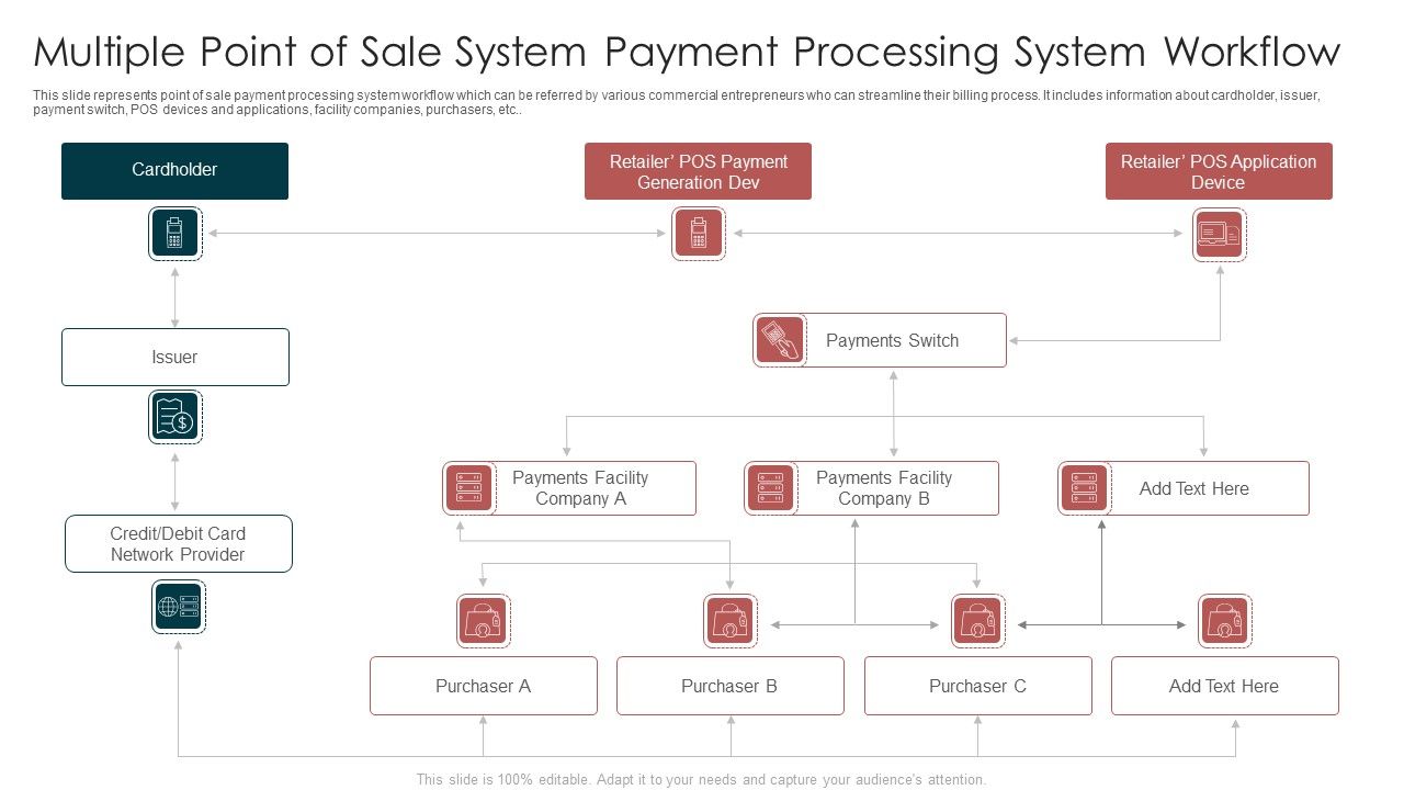 Multiple_Point_Of_Sale_System_Payment_Processing_System_Workflow_Background_PDF_Slide_1.jpg
