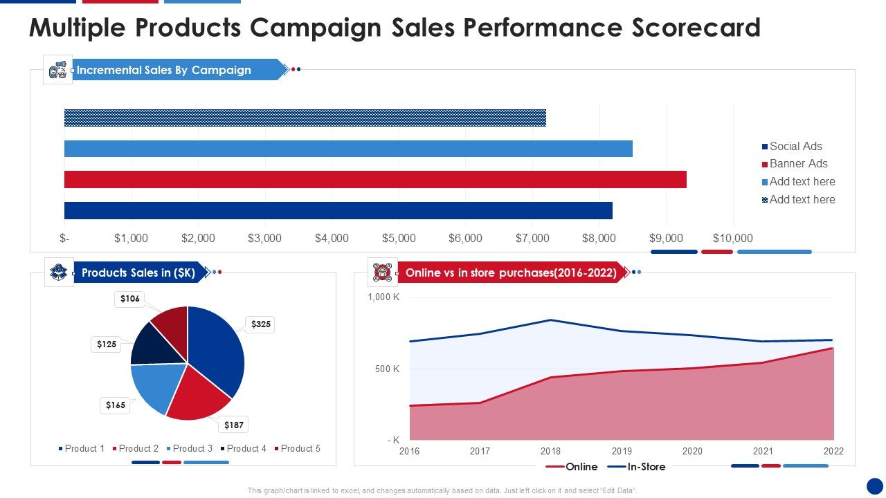 Multiple_Products_Campaign_Sales_Performance_Scorecard_Download_PDF_Slide_1.jpg