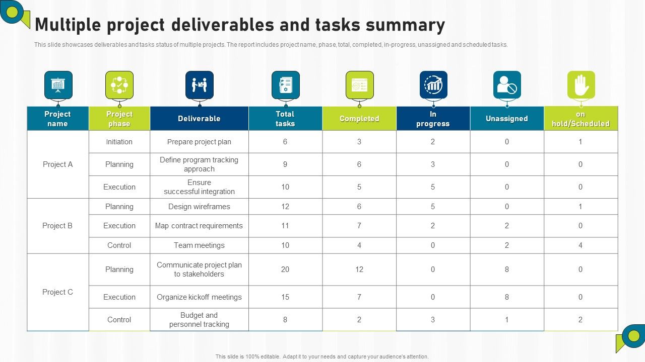 Multiple_Project_Deliverables_And_Tasks_Summary_Ppt_PowerPoint_Presentation_File_Inspiration_PDF_Slide_1.jpg