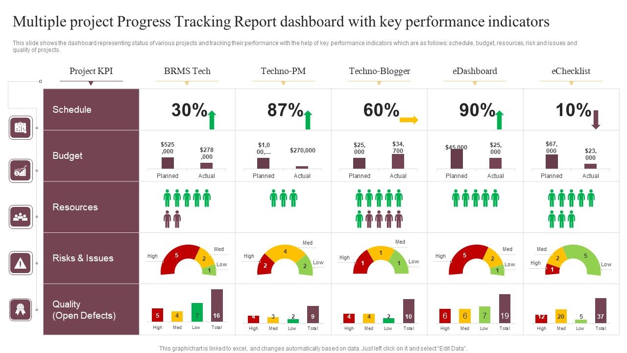 Multiple_Project_Progress_Tracking_Report_Dashboard_With_Key_Performance_Indicators_Brochure_PDF_Slide_1.jpg
