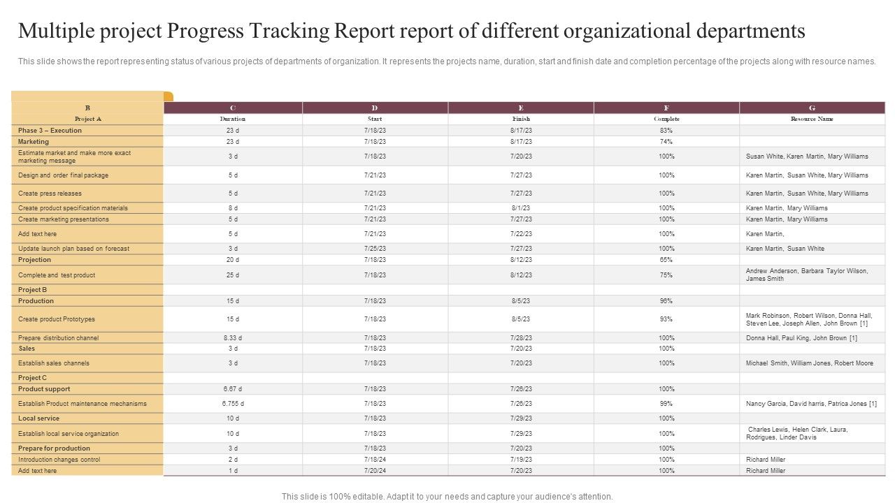 Multiple_Project_Progress_Tracking_Report_Report_Of_Different_Organizational_Departments_Pictures_PDF_Slide_1.jpg