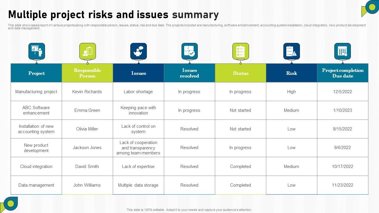 Multiple_Project_Risks_And_Issues_Summary_Ppt_PowerPoint_Presentation_Gallery_Information_PDF_Slide_1.jpg
