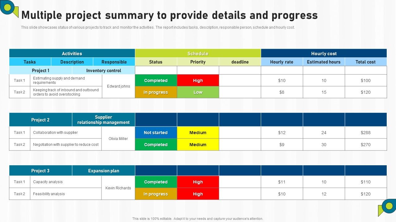 Multiple_Project_Summary_To_Provide_Details_And_Progress_Ppt_Infographics_Layout_Ideas_PDF_Slide_1.jpg