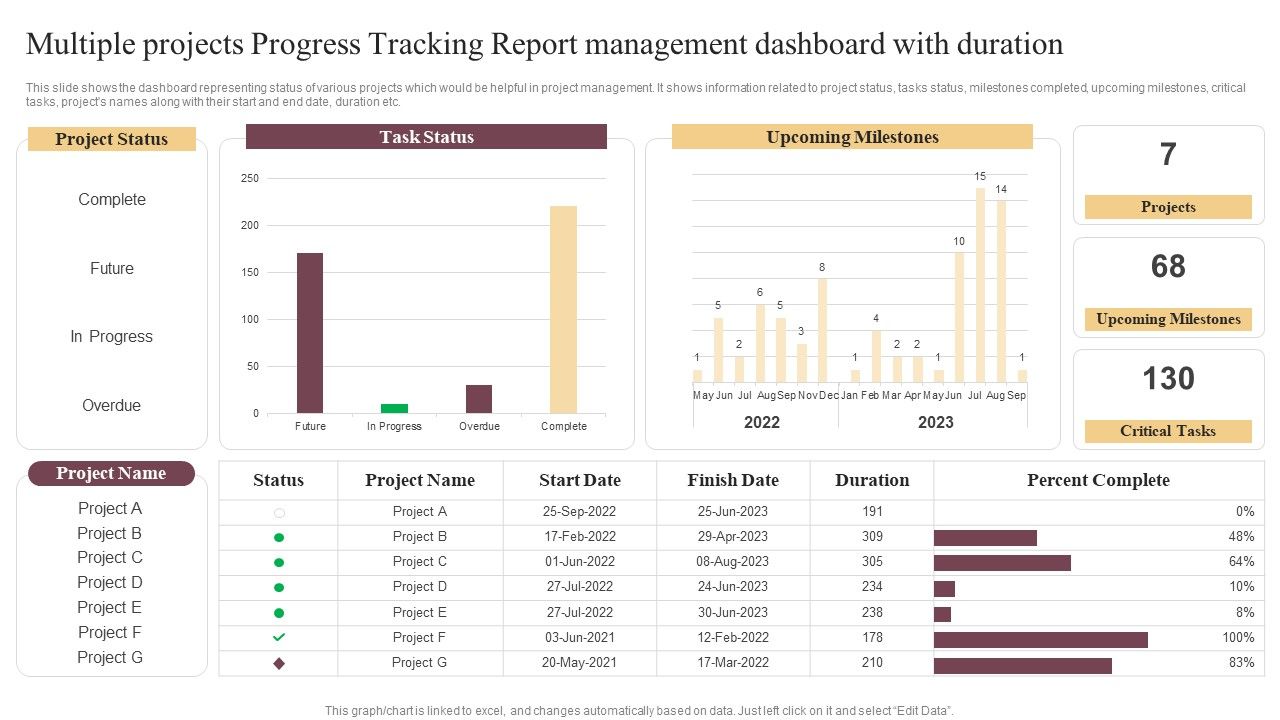Multiple_Projects_Progress_Tracking_Report_Management_Dashboard_With_Duration_Summary_PDF_Slide_1.jpg