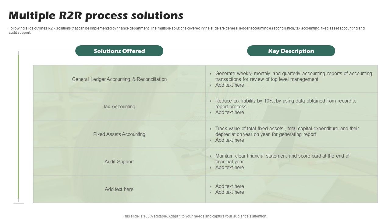 Multiple_R2R_Process_Solutions_Ppt_PowerPoint_Presentation_Portfolio_Topics_PDF_Slide_1.jpg