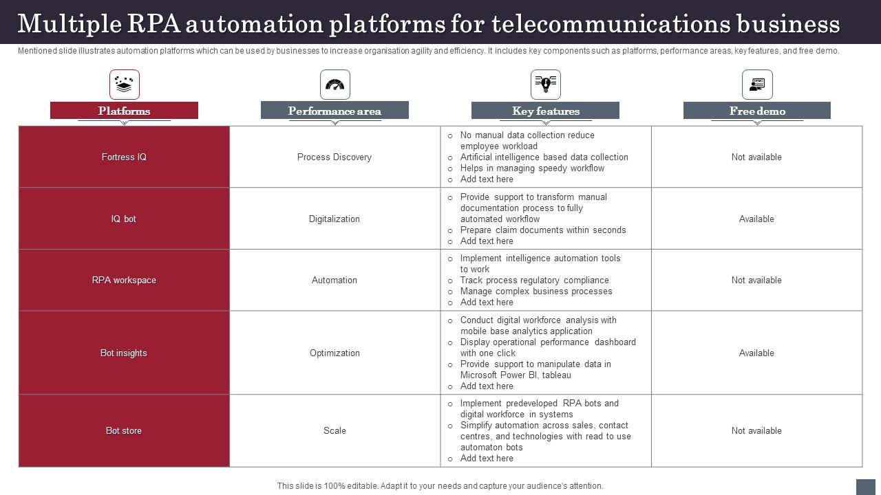 Multiple_RPA_Automation_Platforms_For_Telecommunications_Business_Information_PDF_Slide_1.jpg