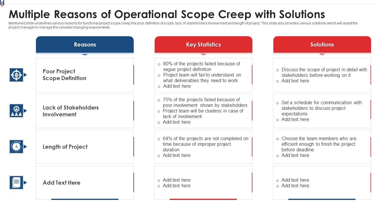 Multiple_Reasons_Of_Operational_Scope_Creep_With_Solutions_Portrait_PDF_Slide_1.jpg