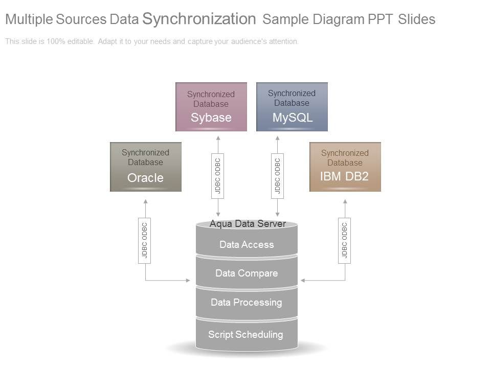 Multiple_Sources_Data_Synchronization_Sample_Diagram_Ppt_Slides_1.jpg