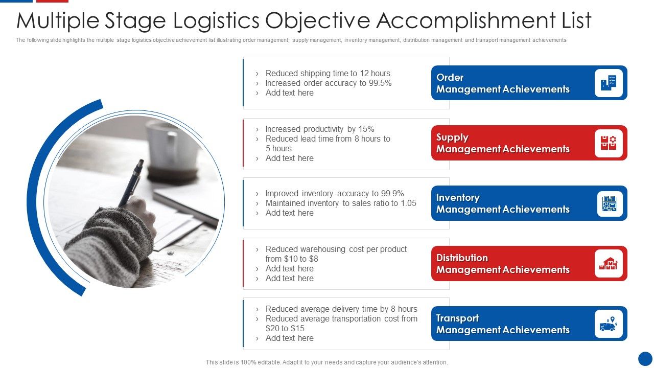 Multiple_Stage_Logistics_Objective_Accomplishment_List_Ppt_PowerPoint_Presentation_File_Inspiration_PDF_Slide_1.jpg