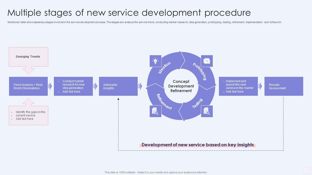 Multiple_Stages_Of_New_Service_Development_Procedure_Guidelines_PDF_Slide_1.jpg