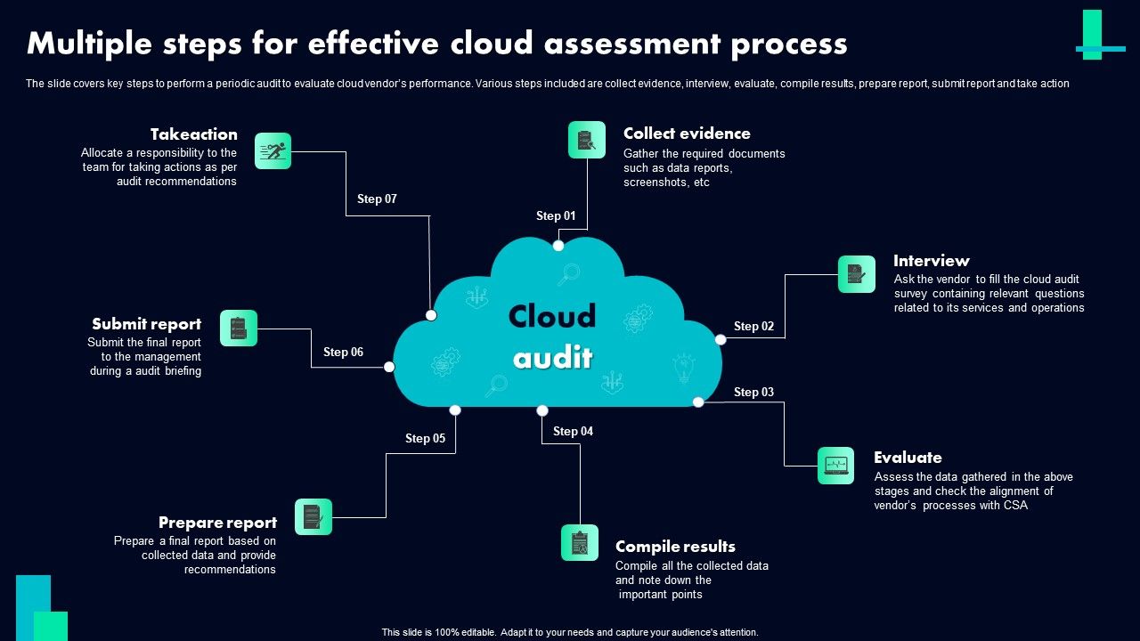 Multiple_Steps_For_Effective_Cloud_Assessment_Process_Ppt_Model_Graphic_Tips_PDF_Slide_1.jpg