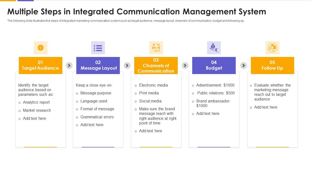 Multiple_Steps_In_Integrated_Communication_Management_System_Sample_PDF_Slide_1.jpg