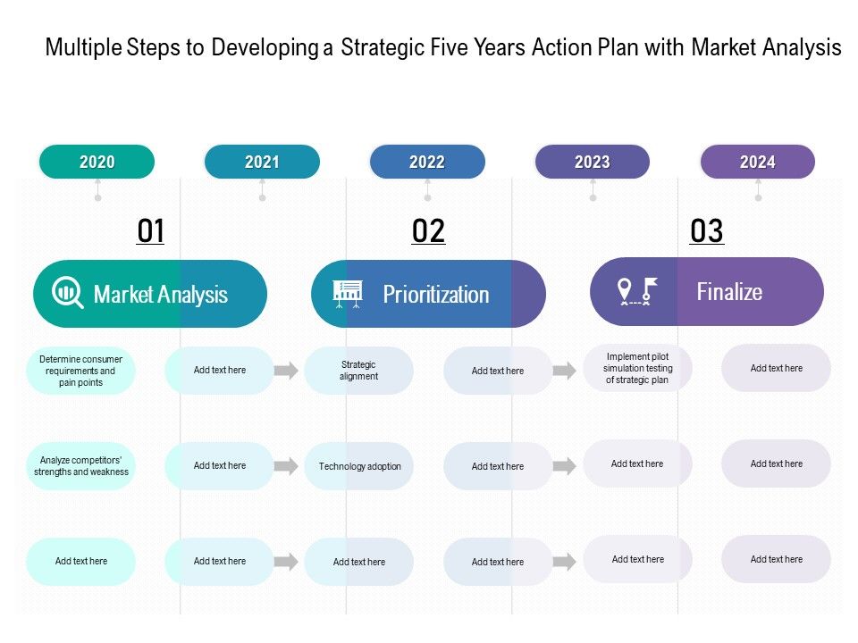 Multiple_Steps_To_Developing_A_Strategic_Five_Years_Action_Plan_With_Market_Analysis_Graphics_Slide_1.jpg