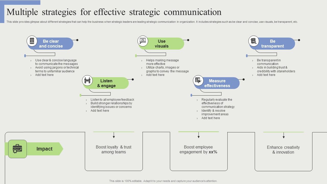 Multiple_Strategies_For_Effective_Strategic_Communication_Icons_PDF_Slide_1.jpg