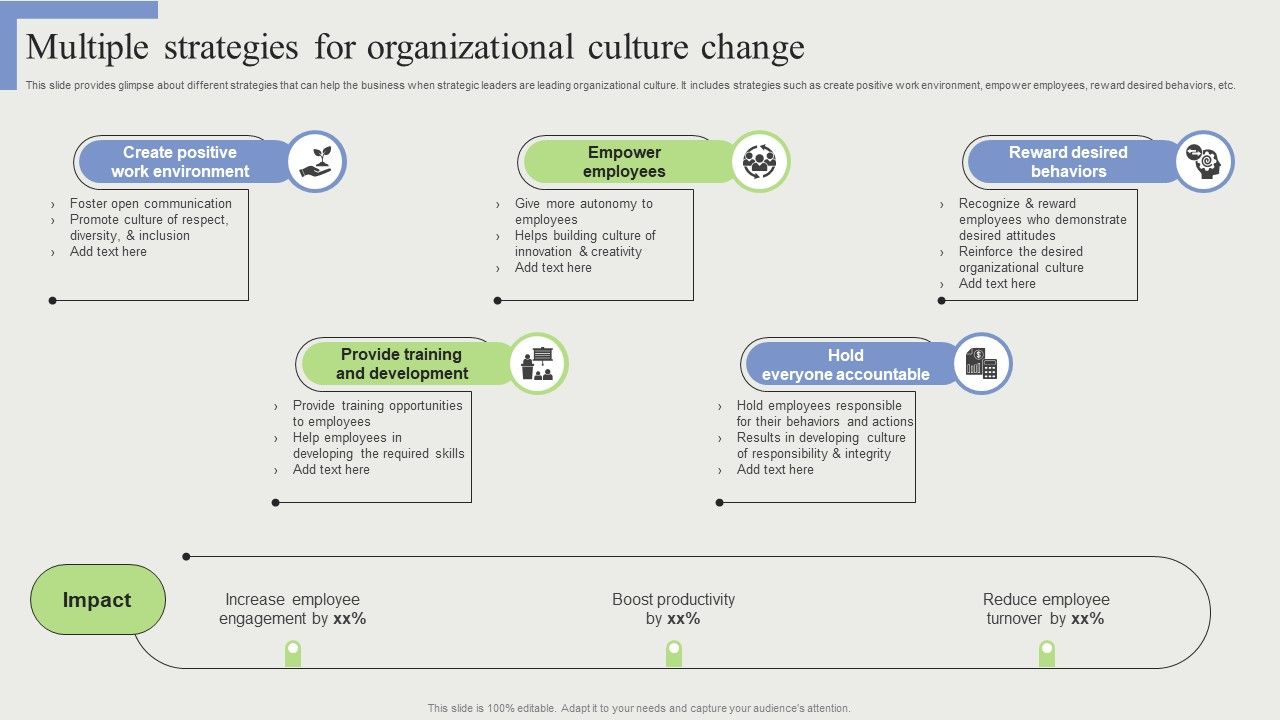 Multiple_Strategies_For_Organizational_Culture_Change_Download_PDF_Slide_1.jpg