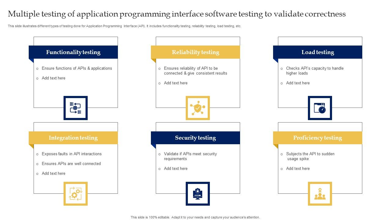Multiple_Testing_Of_Application_Programming_Interface_Software_Testing_To_Validate_Correctness_Clipart_PDF_Slide_1.jpg