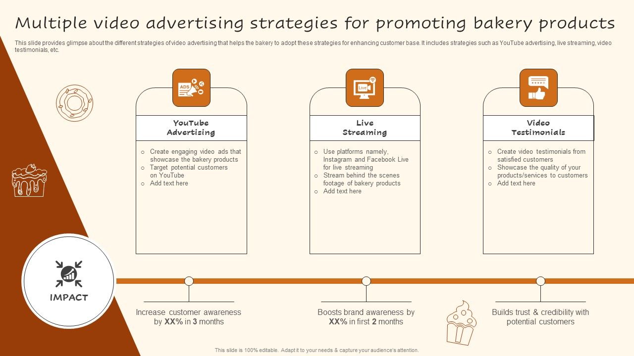 Multiple_Video_Advertising_Strategies_For_Promoting_Bakery_Products_Guidelines_PDF_Slide_1.jpg