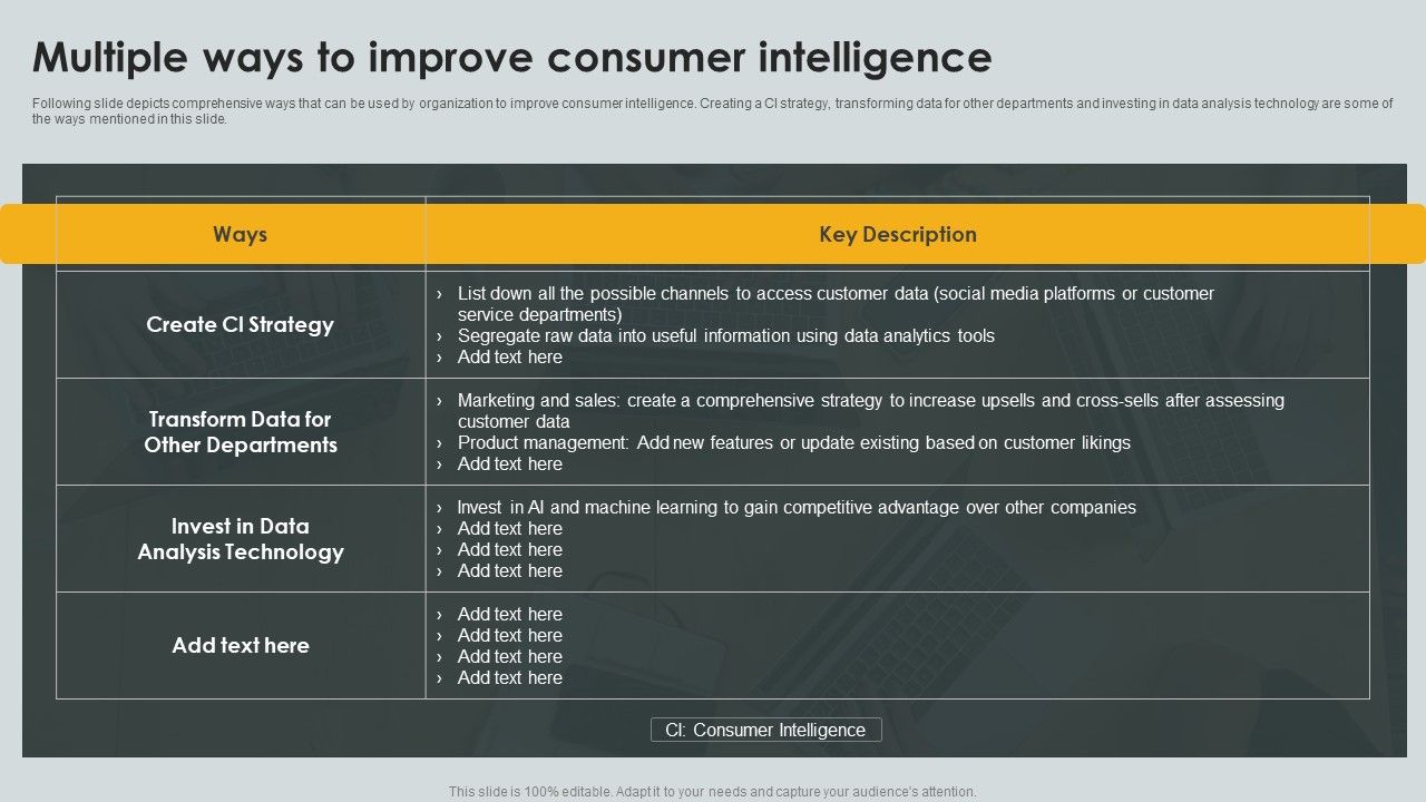 Multiple_Ways_To_Improve_Consumer_Intelligence_Ppt_PowerPoint_Presentation_Gallery_Guide_PDF_Slide_1.jpg