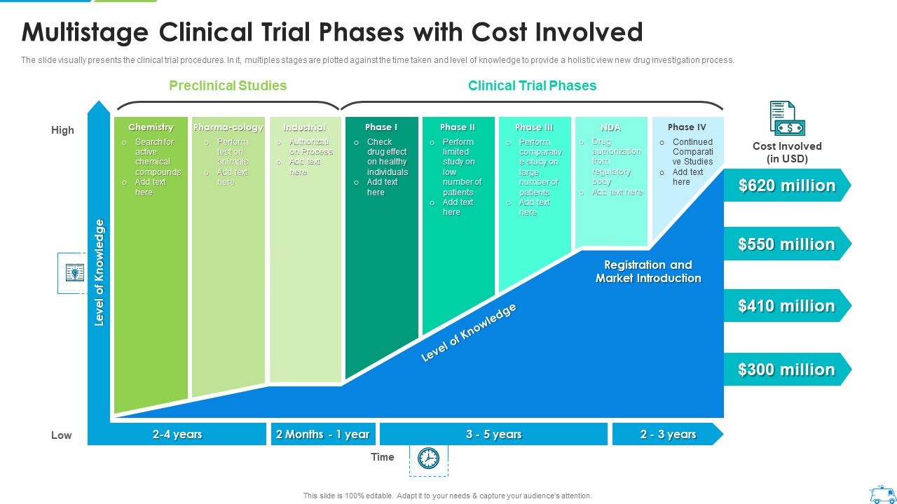 Multistage_Clinical_Trial_Phases_With_Cost_Involved_Rules_PDF_Slide_1.jpg