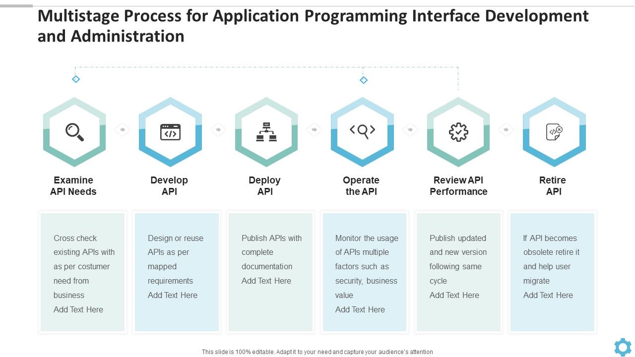 Multistage_Process_For_Application_Programming_Interface_Development_And_Administration_Summary_PDF_Slide_1.jpg