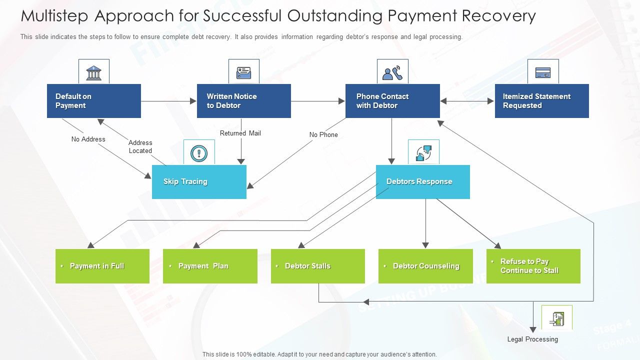 Multistep_Approach_For_Successful_Outstanding_Payment_Recovery_Formats_PDF_Slide_1.jpg