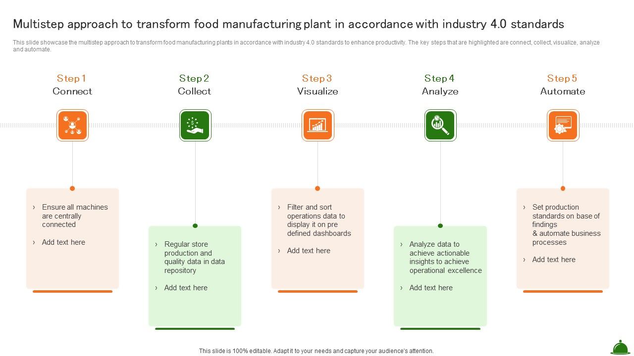 Multistep_Approach_To_Transform_Food_Manufacturing_Plant_In_Accordance_With_Industry_4_0_Standards_Information_PDF_Slide_1.jpg