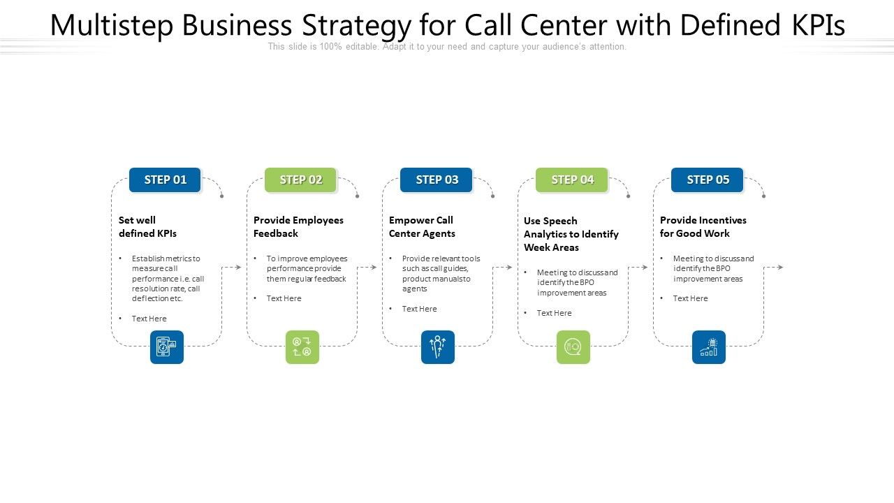 Multistep_Business_Strategy_For_Call_Center_With_Defined_KPIs_Ppt_PowerPoint_Presentation_Pictures_Portrait_PDF_Slide_1.jpg