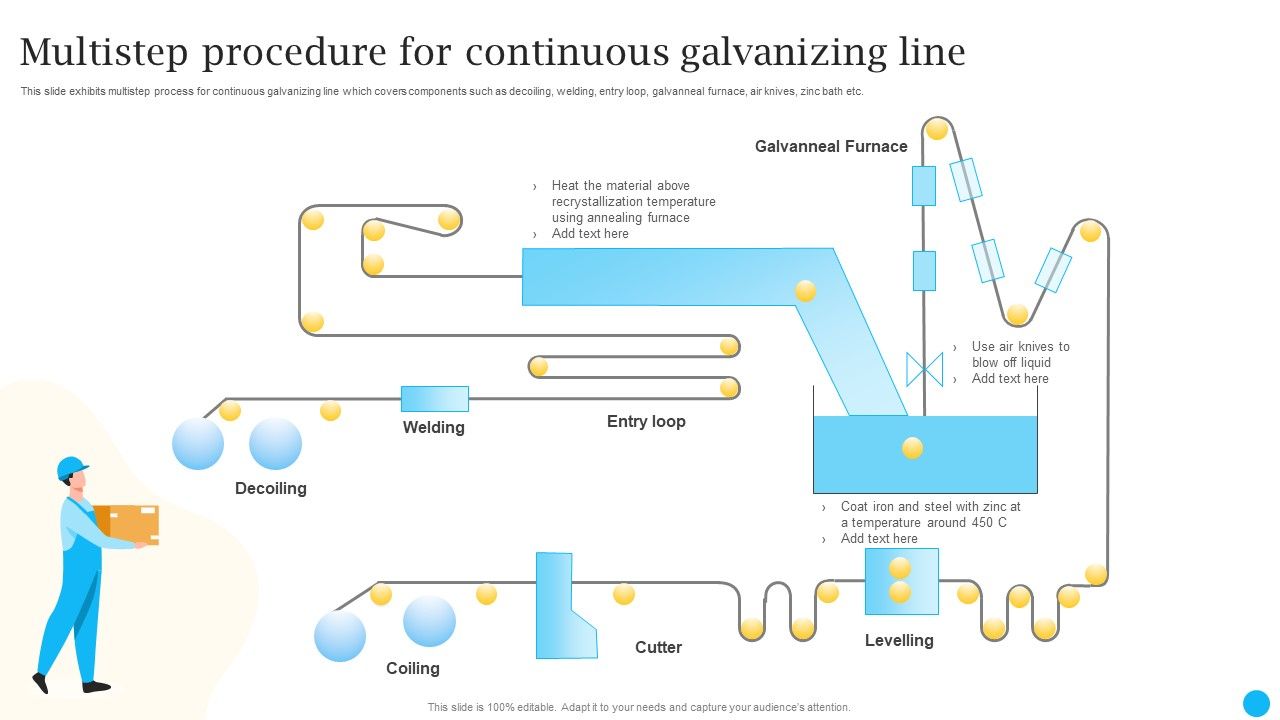 Multistep_Procedure_For_Continuous_Galvanizing_Line_Download_PDF_Slide_1.jpg