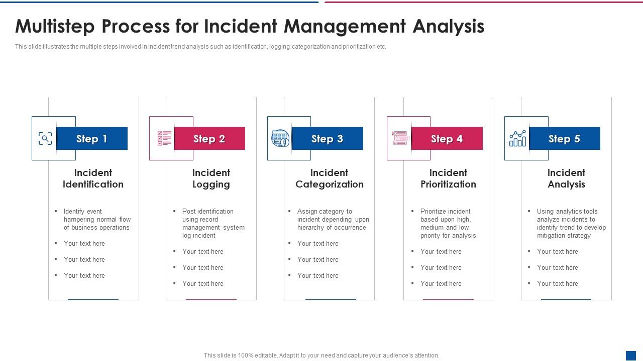 Multistep_Process_For_Incident_Management_Analysis_Portrait_PDF_Slide_1.jpg