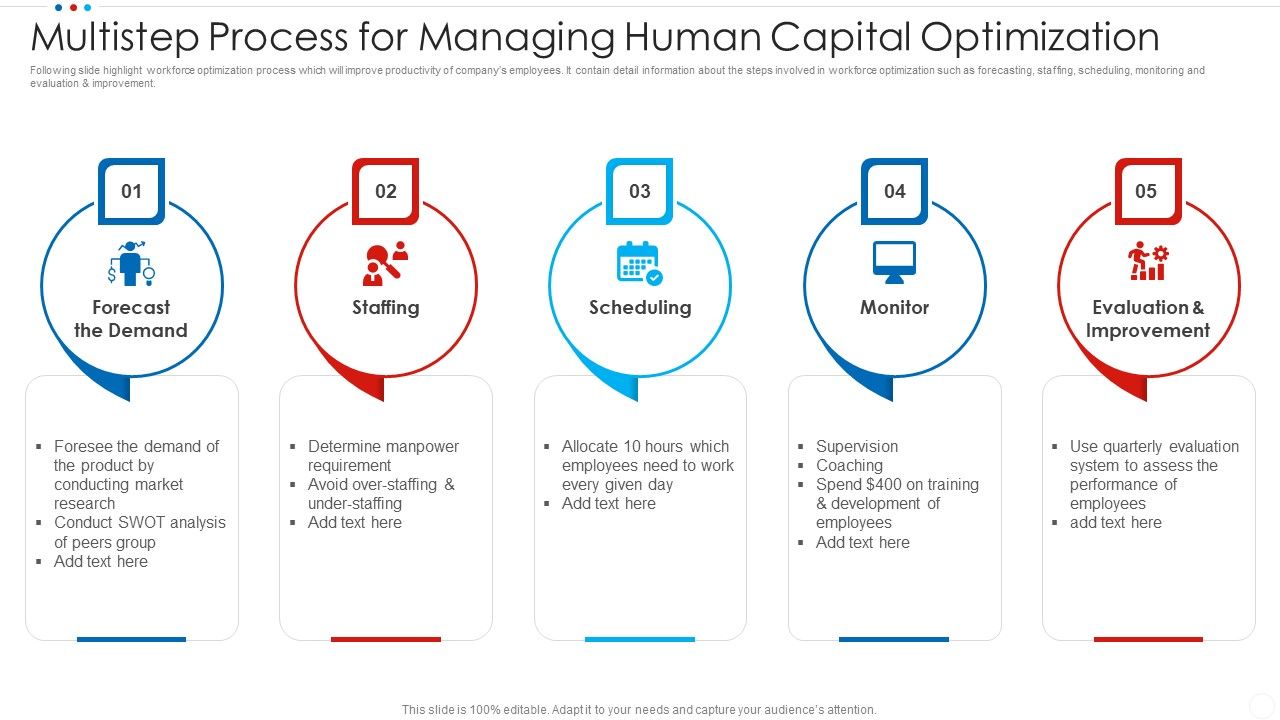 Multistep_Process_For_Managing_Human_Capital_Optimization_Portrait_PDF_Slide_1.jpg