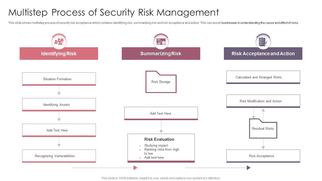 Multistep_Process_Of_Security_Risk_Management_Slides_PDF_Slide_1.jpg