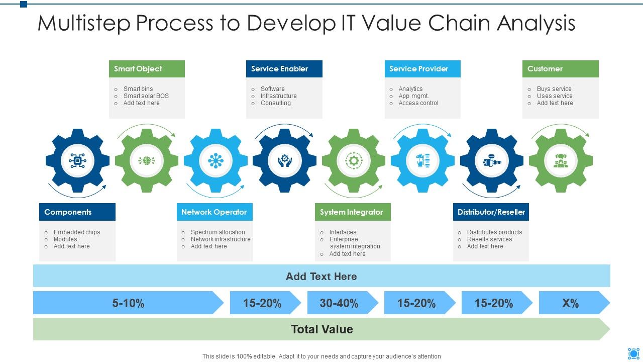 Multistep_Process_To_Develop_It_Value_Chain_Analysis_Sample_PDF_Slide_1.jpg