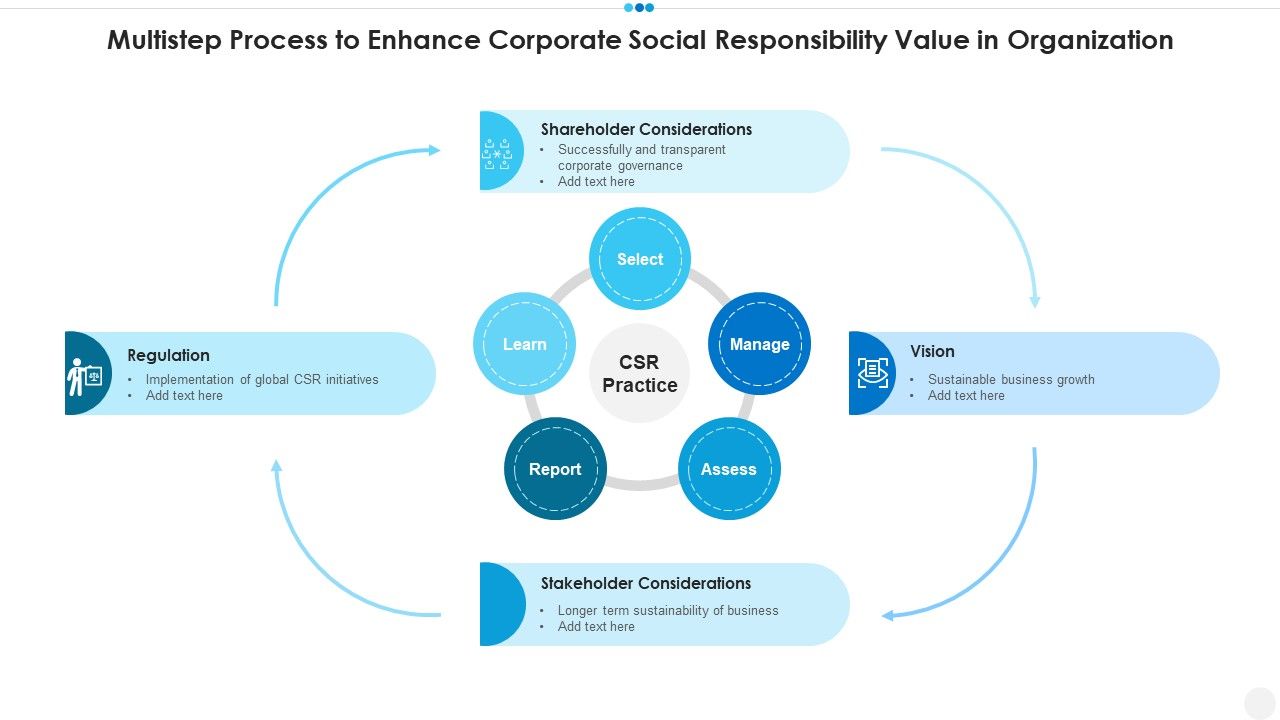 Multistep_Process_To_Enhance_Corporate_Social_Responsibility_Value_In_Organization_Ideas_PDF_Slide_1.jpg